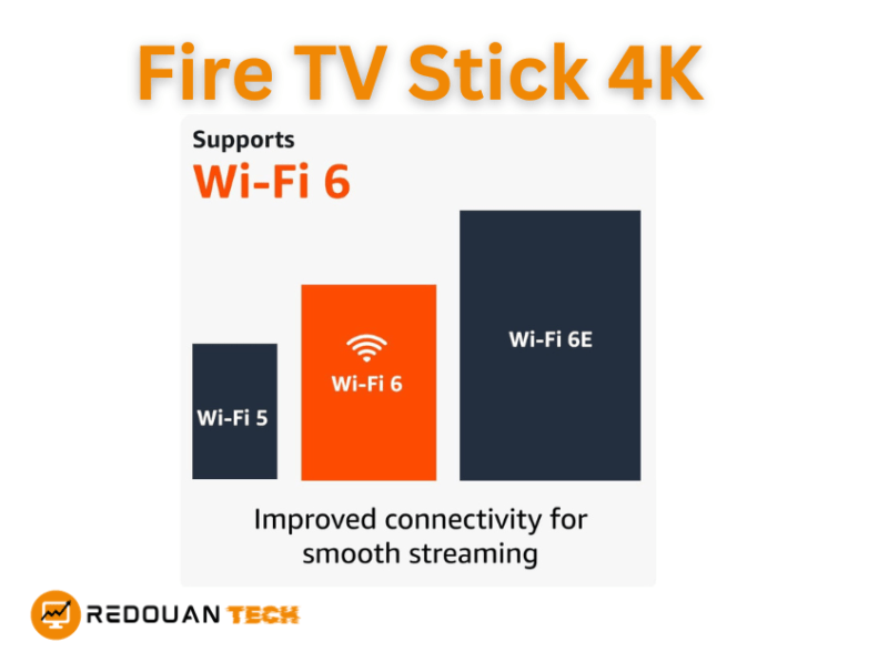 Fire TV Stick 4K Max (2 Gen) 7